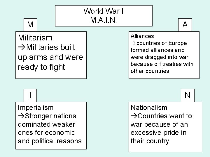 M Militarism Militaries built up arms and were ready to fight I Imperialism Stronger