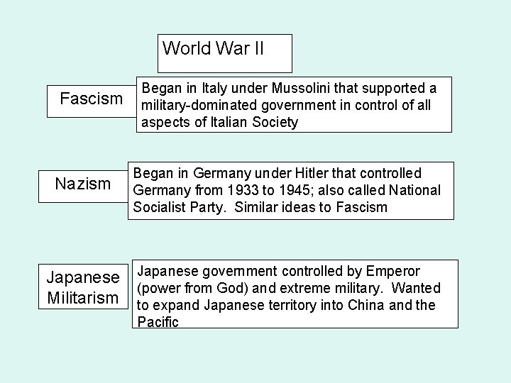 World War II Fascism Nazism Japanese Militarism Began in Italy under Mussolini that supported