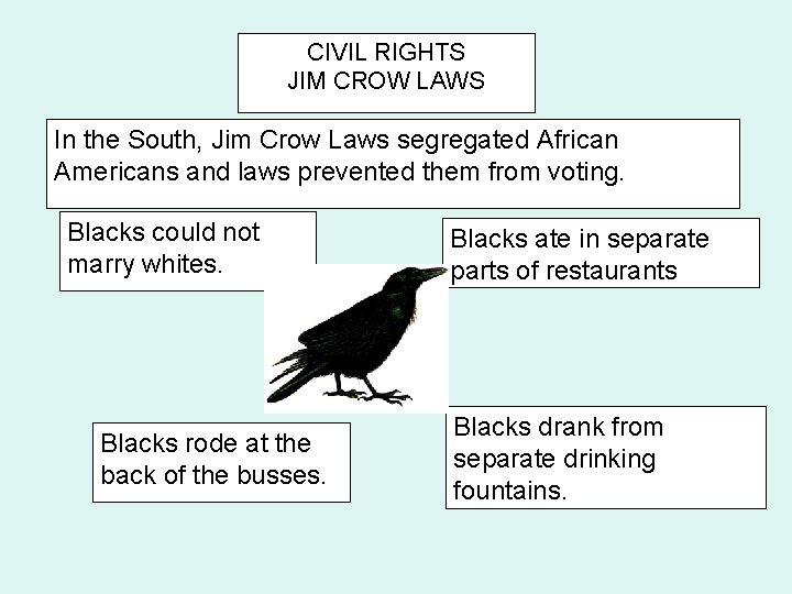CIVIL RIGHTS JIM CROW LAWS In the South, Jim Crow Laws segregated African Americans