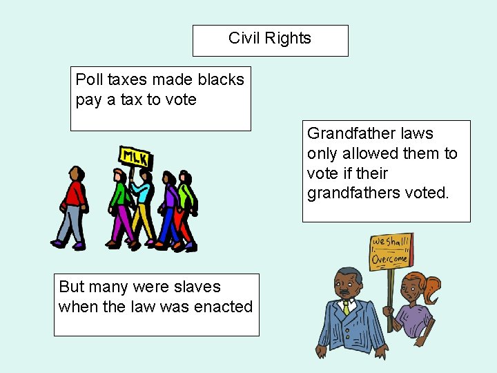 Civil Rights Poll taxes made blacks pay a tax to vote Grandfather laws only