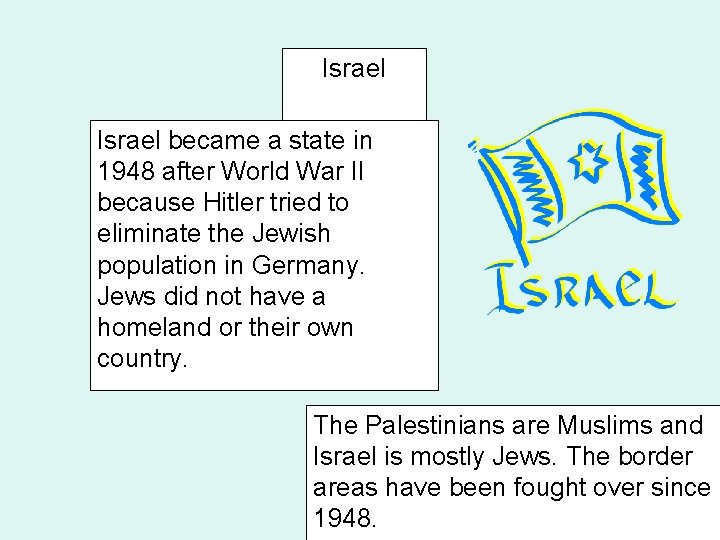 Israel became a state in 1948 after World War II because Hitler tried to