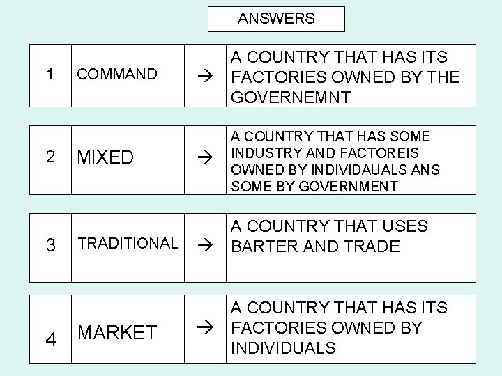 ANSWERS 1 2 3 4 COMMAND MIXED A COUNTRY THAT HAS ITS FACTORIES OWNED