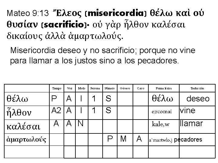 Mateo 9: 13 Ἔλεος (misericordia) θέλω καὶ οὐ θυσίαν (sacrificio)· οὐ γὰρ ἦλθον καλέσαι