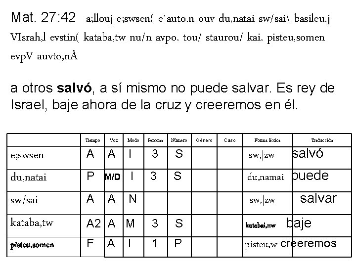 Mat. 27: 42 a; llouj e; swsen( e`auto. n ouv du, natai sw/sai basileu.