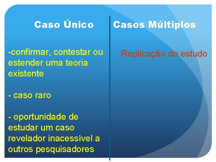 Caso Único -confirmar, contestar ou estender uma teoria existente - caso raro - oportunidade