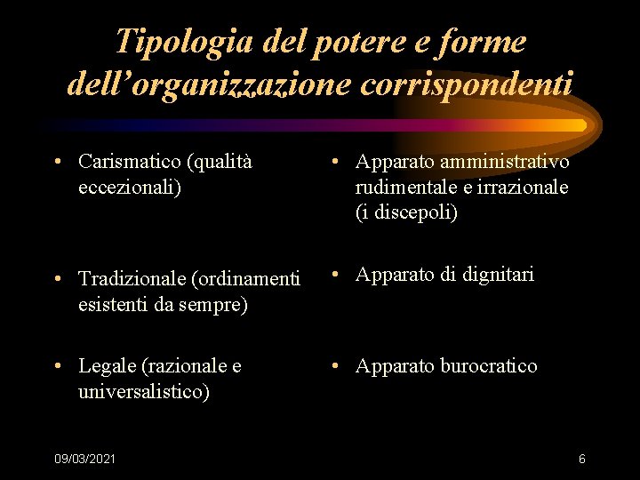 Tipologia del potere e forme dell’organizzazione corrispondenti • Carismatico (qualità eccezionali) • Apparato amministrativo