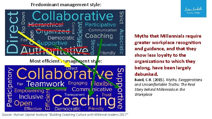 Predominant management style: Most efficient management style: Myths that Millennials require greater workplace recognition