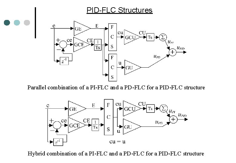 PID-FLC Structures Parallel combination of a PI-FLC and a PD-FLC for a PID-FLC structure