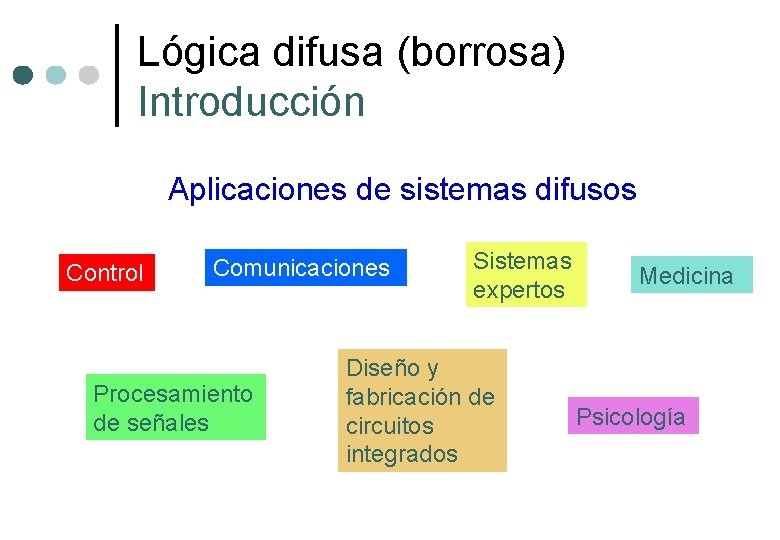 Lógica difusa (borrosa) Introducción Aplicaciones de sistemas difusos Control Comunicaciones Procesamiento de señales Sistemas