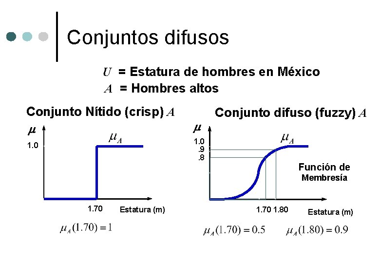 Conjuntos difusos U = Estatura de hombres en México A = Hombres altos Conjunto