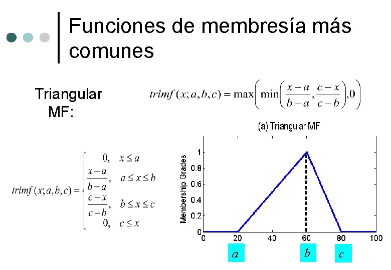 Funciones de membresía más comunes Triangular MF: a b c 