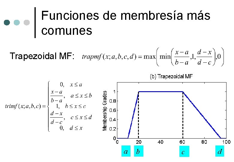 Funciones de membresía más comunes Trapezoidal MF: a b c d 