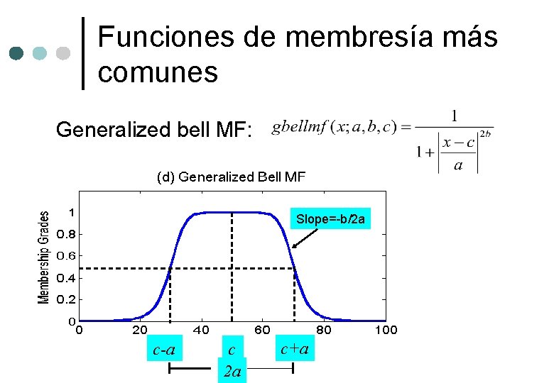 Funciones de membresía más comunes Generalized bell MF: Slope=-b/2 a c-a c 2 a