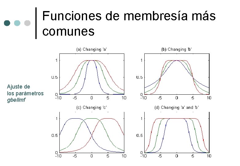 Funciones de membresía más comunes Ajuste de los parámetros gbellmf 