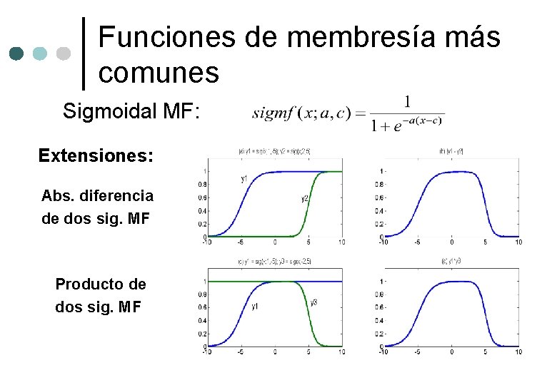 Funciones de membresía más comunes Sigmoidal MF: Extensiones: Abs. diferencia de dos sig. MF