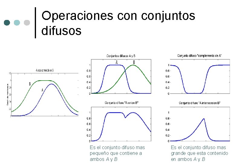 Operaciones conjuntos difusos Es el conjunto difuso mas pequeño que contiene a ambos A