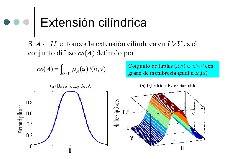 Extensión cilíndrica Si A U, entonces la extensión cilíndrica en U V es el