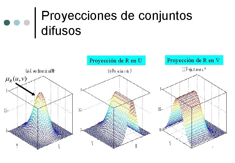 Proyecciones de conjuntos difusos Proyección de R en U Proyección de R en V