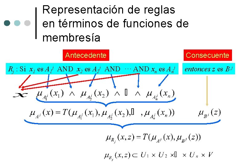 Representación de reglas en términos de funciones de membresía Antecedente Rj : Si x
