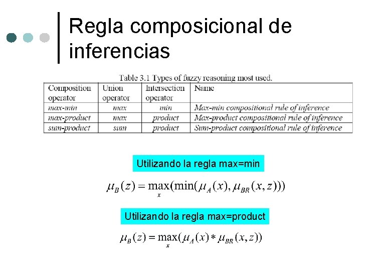Regla composicional de inferencias Utilizando la regla max=min Utilizando la regla max=product 