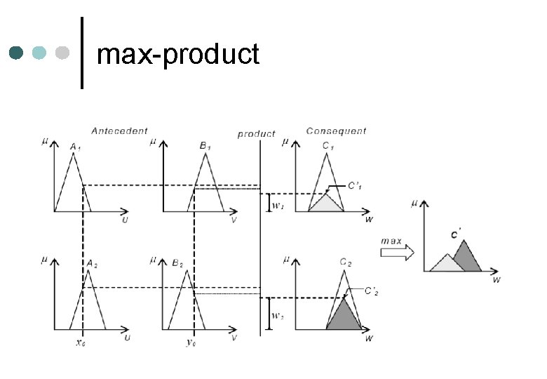 max-product 