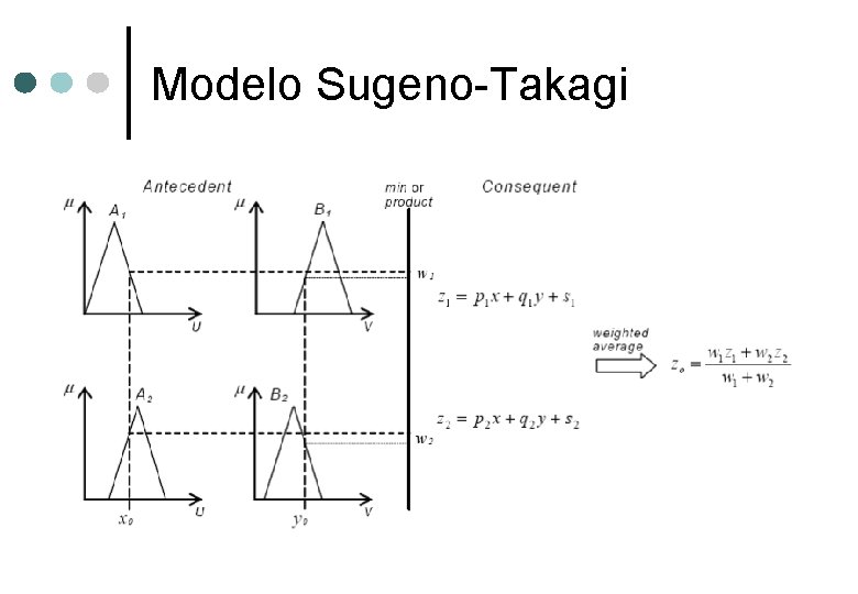 Modelo Sugeno-Takagi 