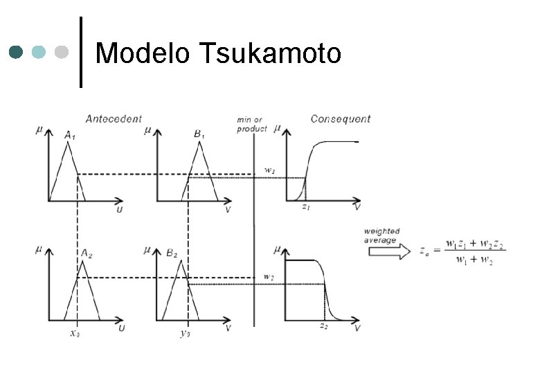 Modelo Tsukamoto 