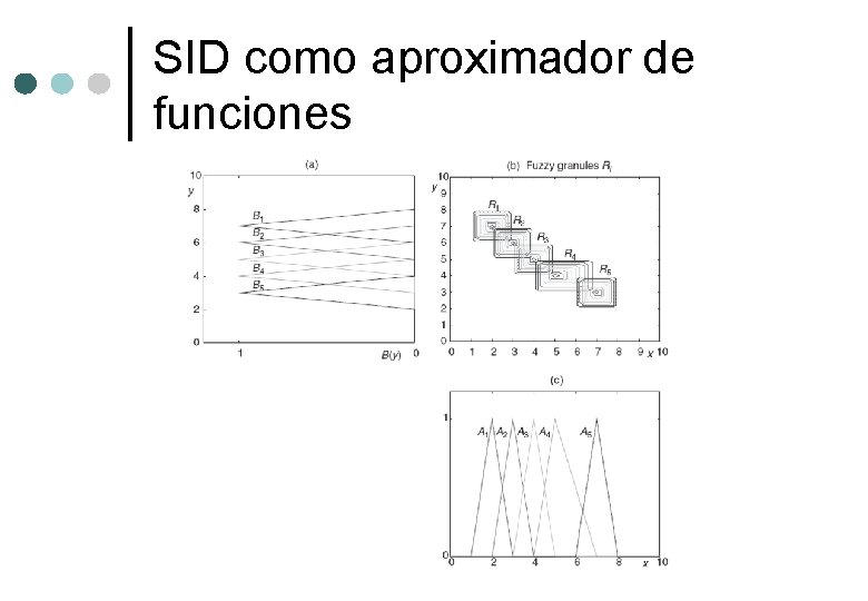 SID como aproximador de funciones 
