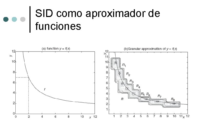 SID como aproximador de funciones 