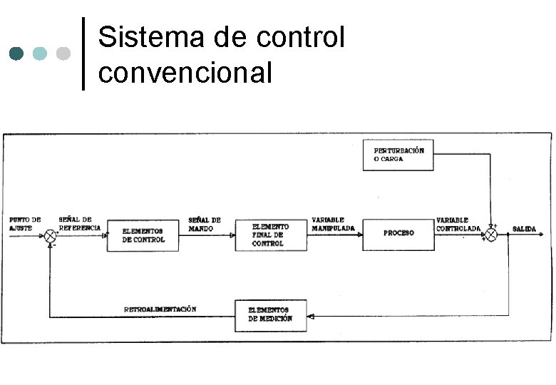 Sistema de control convencional 