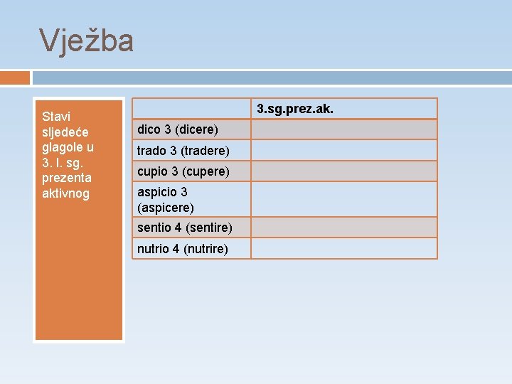 Vježba Stavi sljedeće glagole u 3. l. sg. prezenta aktivnog 3. sg. prez. ak.