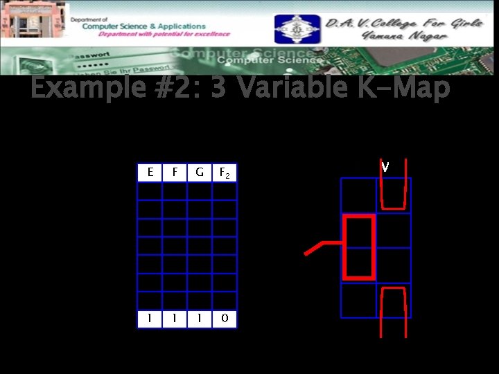 Example #2: 3 Variable K-Map After labeling and transferring the truth table data into