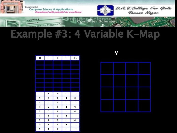 Example #3: 4 Variable K-Map After labeling and transferring the truth table data into