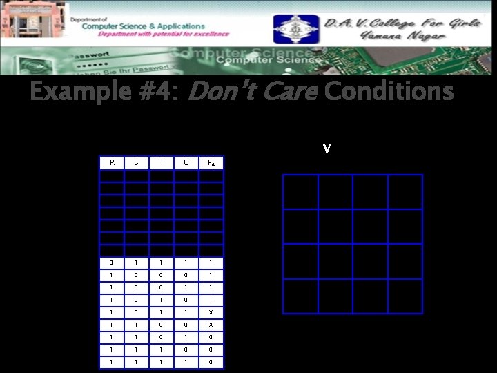 Example #4: Don’t Care Conditions After labeling and transferring the truth table data into