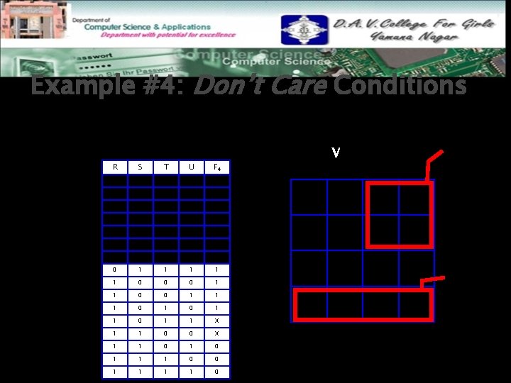 Example #4: Don’t Care Conditions After labeling and transferring the truth table data into