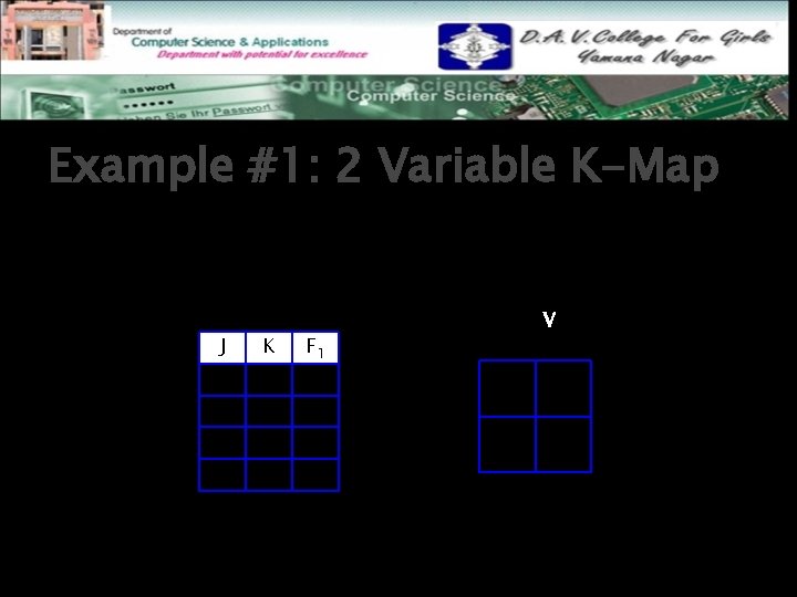 Example #1: 2 Variable K-Map After labeling and transferring the truth table data into