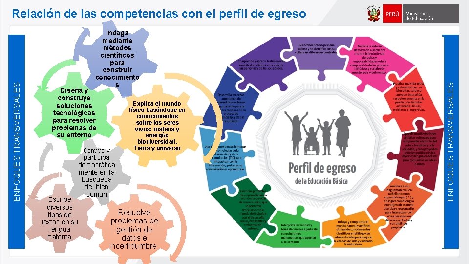 Indaga mediante métodos científicos para construir conocimiento s Diseña y construye soluciones tecnológicas para