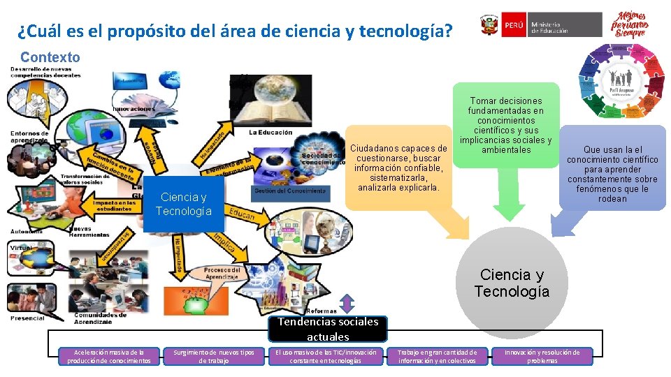 ¿Cuál es el propósito del área de ciencia y tecnología? Contexto Ciencia y Tecnología