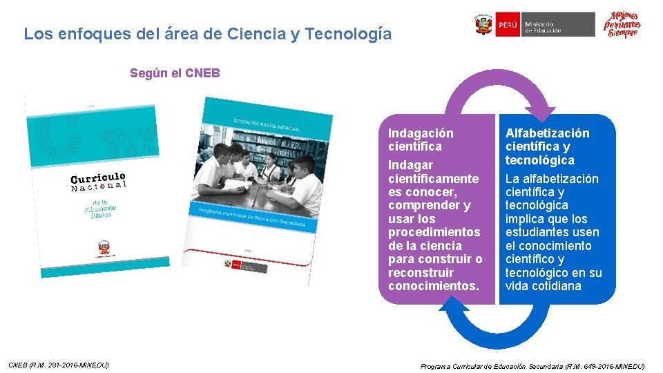 Los enfoques del área de Ciencia y Tecnología Según el CNEB Indagación científica Indagar