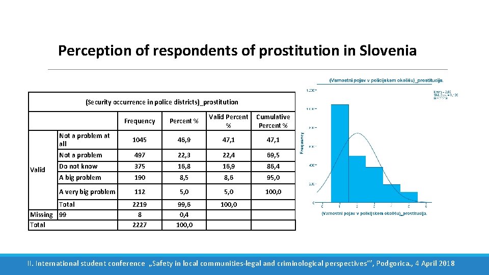 Perception of respondents of prostitution in Slovenia (Security occurrence in police districts)_prostitution Valid Percent