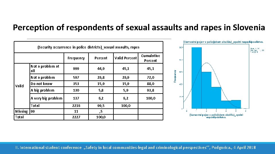 Perception of respondents of sexual assaults and rapes in Slovenia (Security occurrence in police