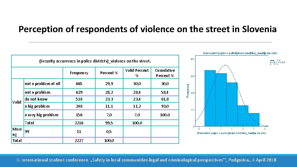 Perception of respondents of violence on the street in Slovenia (Security occurrence in police