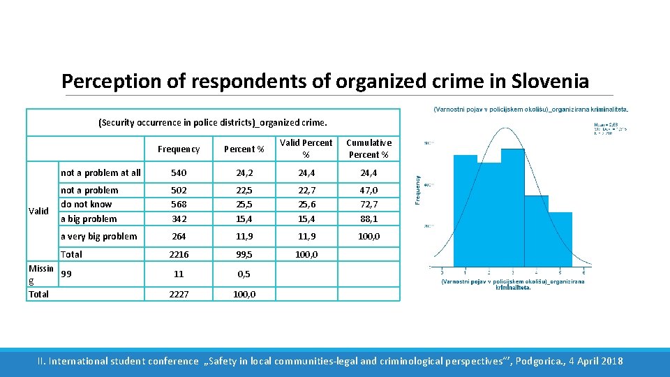 Perception of respondents of organized crime in Slovenia (Security occurrence in police districts)_organized crime.