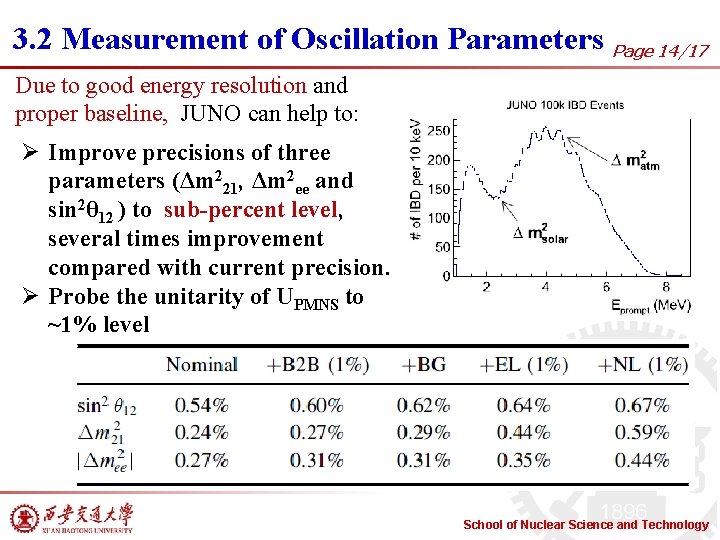 3. 2 Measurement of Oscillation Parameters Page 14/17 Due to good energy resolution and