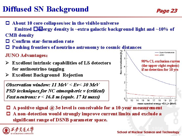 Diffused SN Background Page 23 p About 10 core collapses/sec in the visible universe