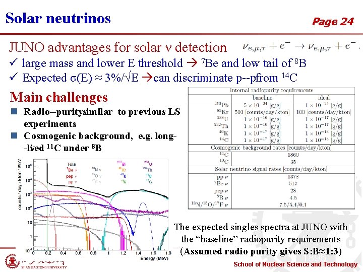 Solar neutrinos Page 24 JUNO advantages for solar ν detection ü large mass and