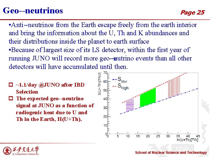 Geo neutrinos Page 25 • Anti neutrinos from the Earth escape freely from the
