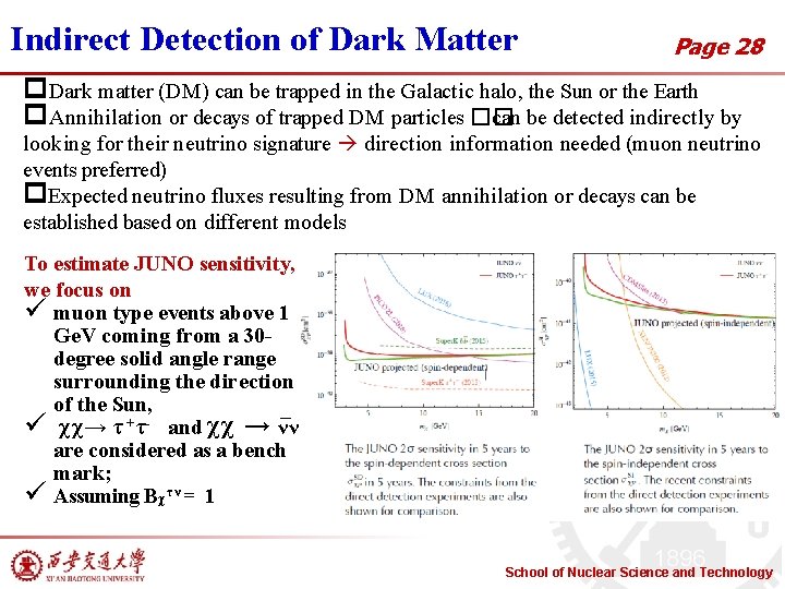 Indirect Detection of Dark Matter Page 28 p. Dark matter (DM) can be trapped