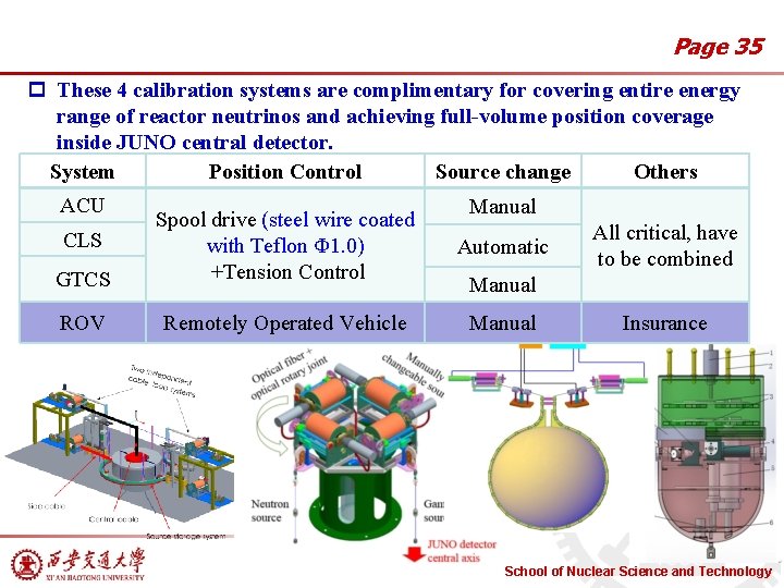 Page 35 p These 4 calibration systems are complimentary for covering entire energy range