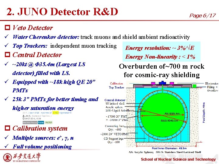 2. JUNO Detector R&D Page 6/17 p Veto Detector ü Water Cherenkov detector: track